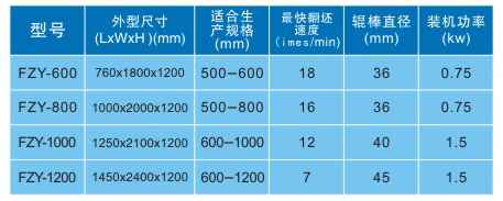 釉线翻转机--.jpg